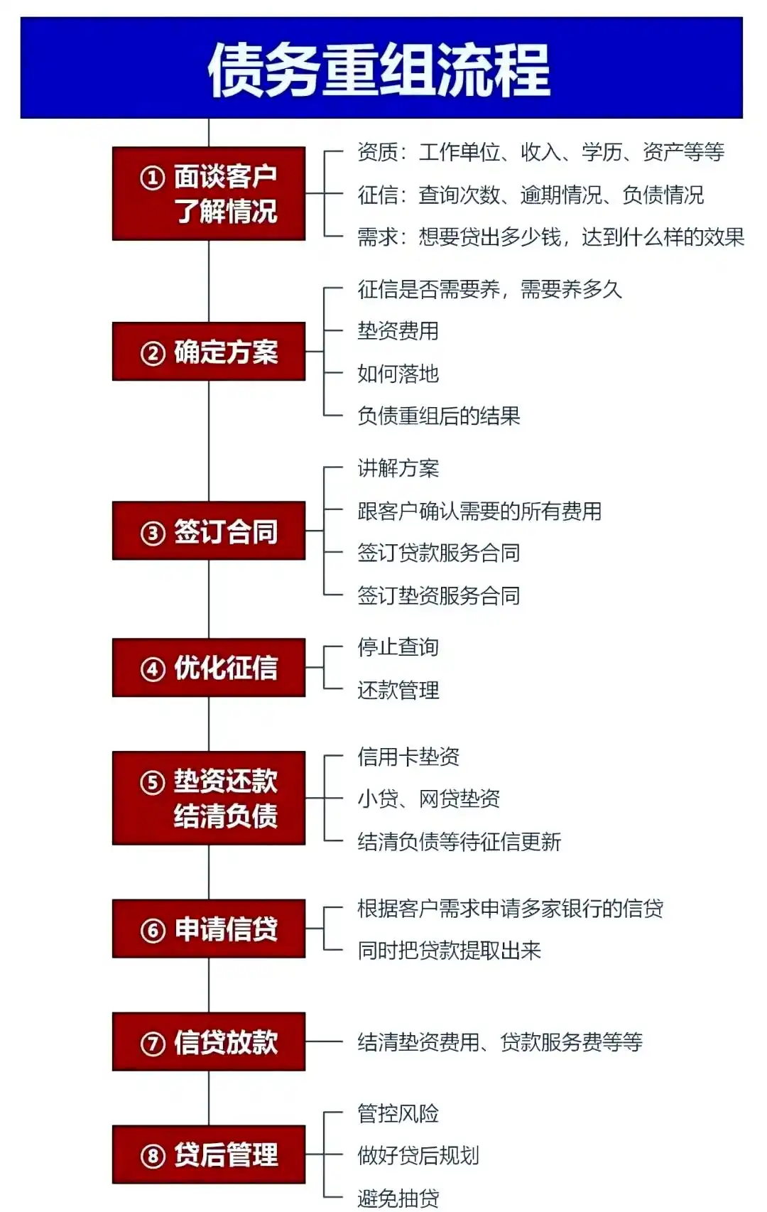 在龙里，中小企业也可以债务重组吗？